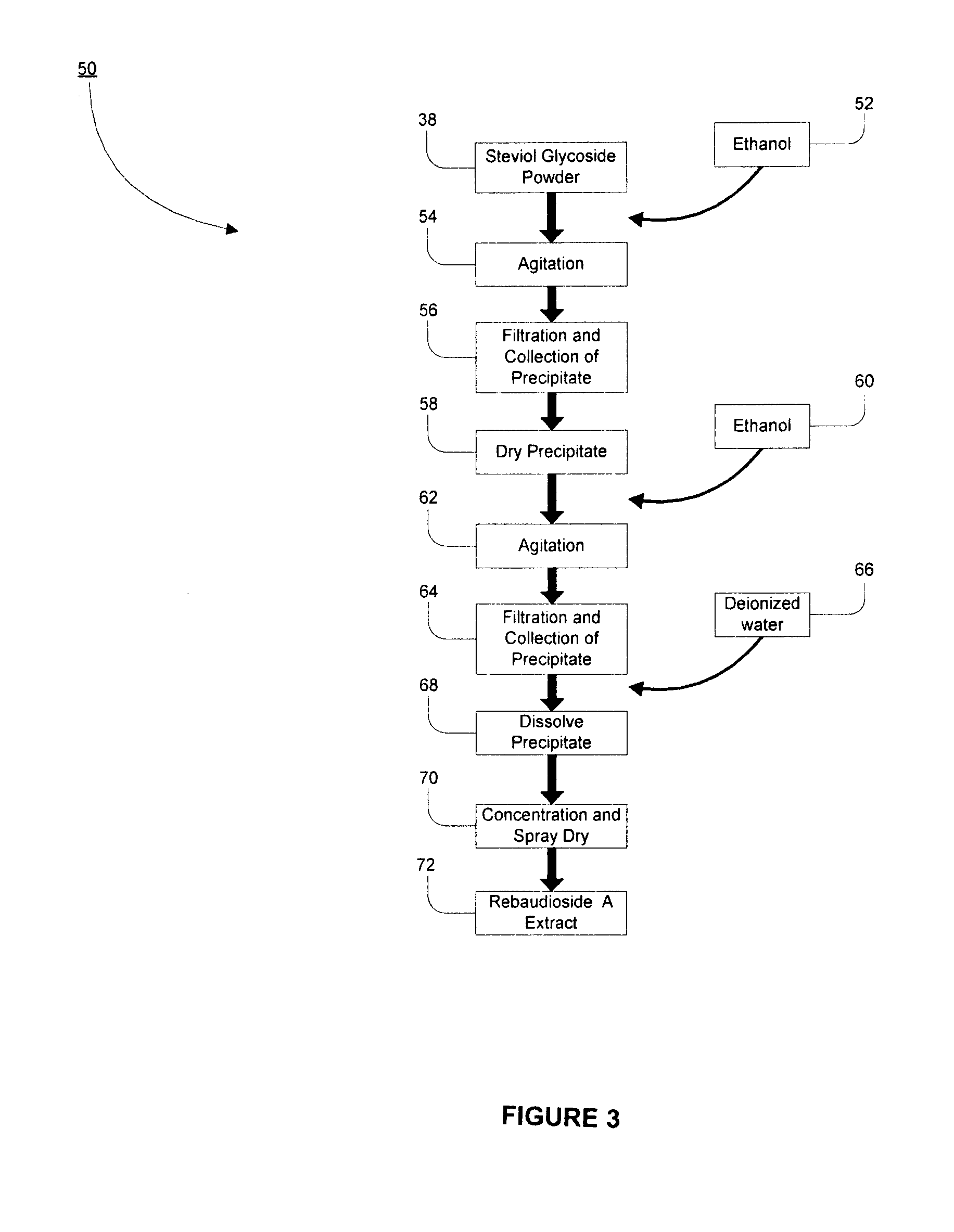 Sweetener Compositions and Methods of Making Same