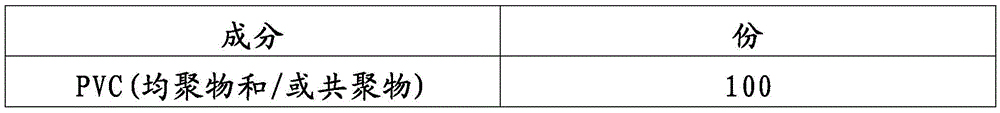 Polymer compositions comprising terephthalates