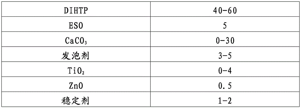 Polymer compositions comprising terephthalates