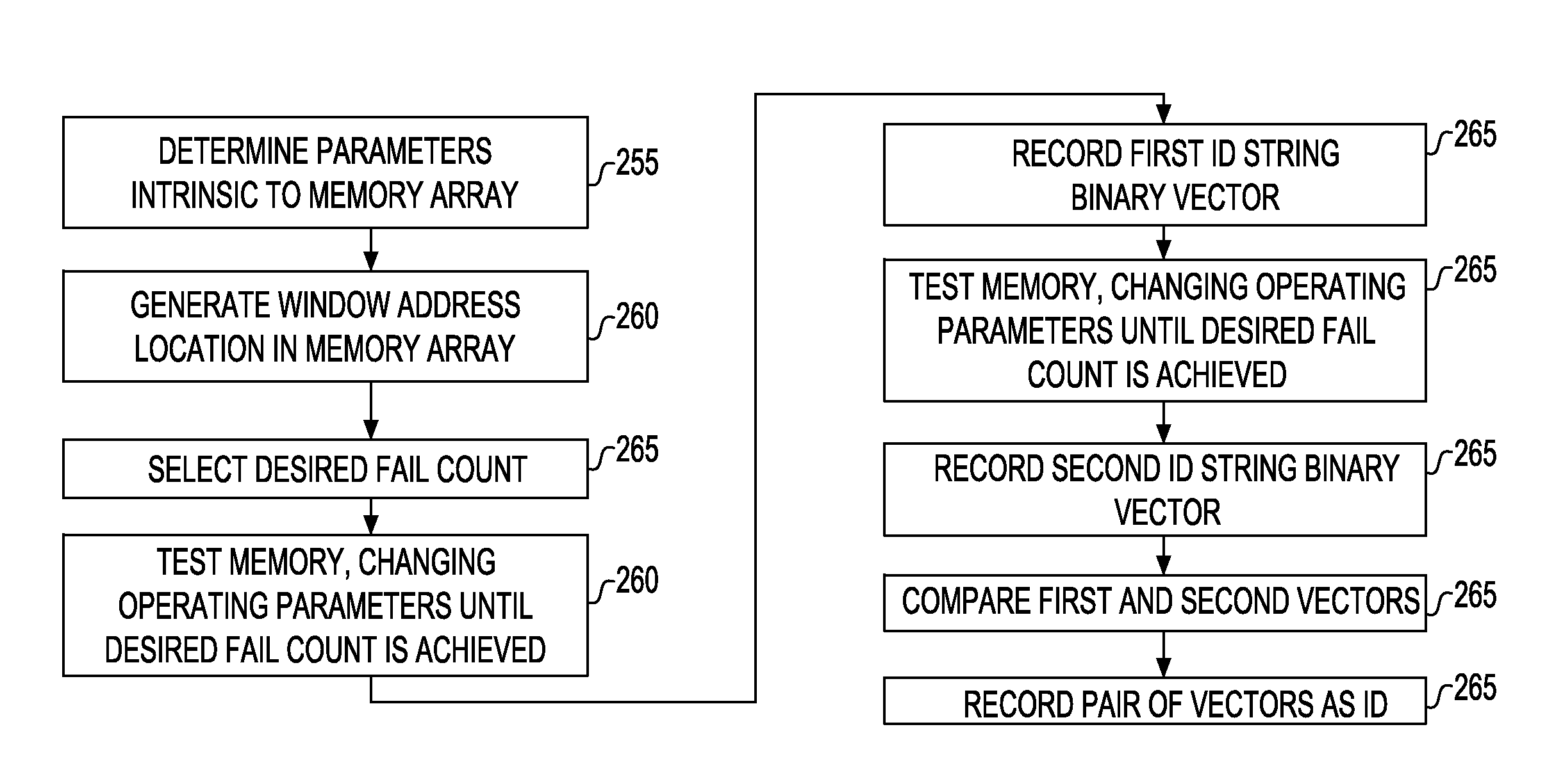 Retention Based Intrinsic Fingerprint Identification Featuring A Fuzzy Algorithm and a Dynamic Key