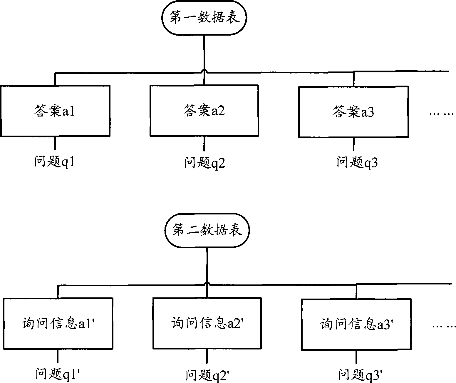 Method and equipment for implementing automatic customer service through human-machine interaction technology