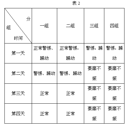 Emulsion bird repellent and preparation method and use thereof