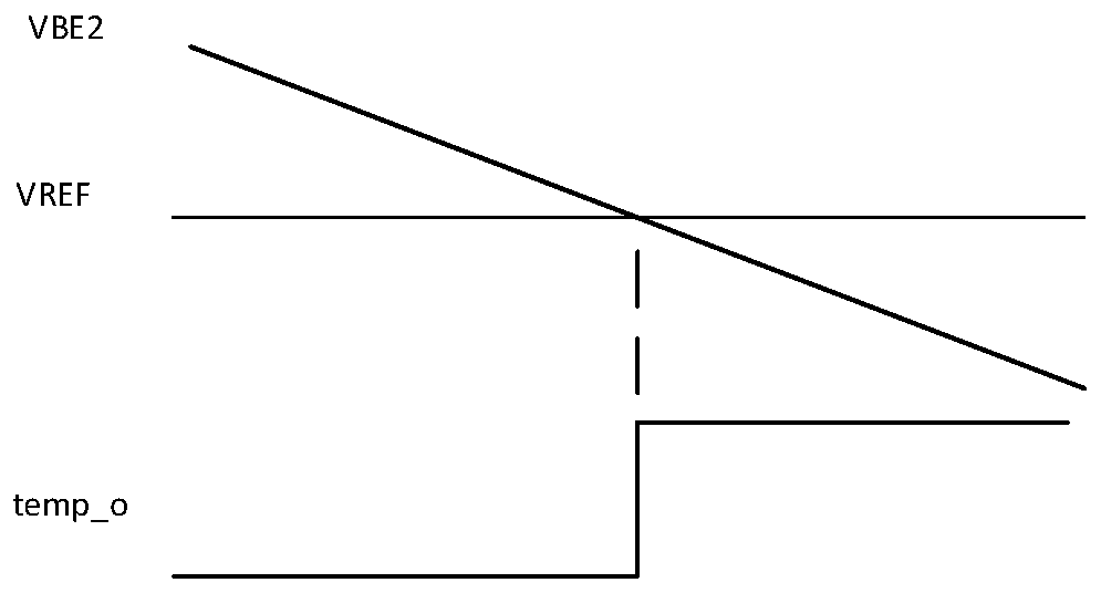 Circuit and device for detecting temperature of reference voltage bjt tube