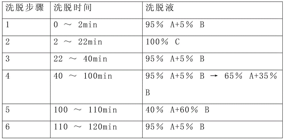 Method for preparing vasopressin tannate