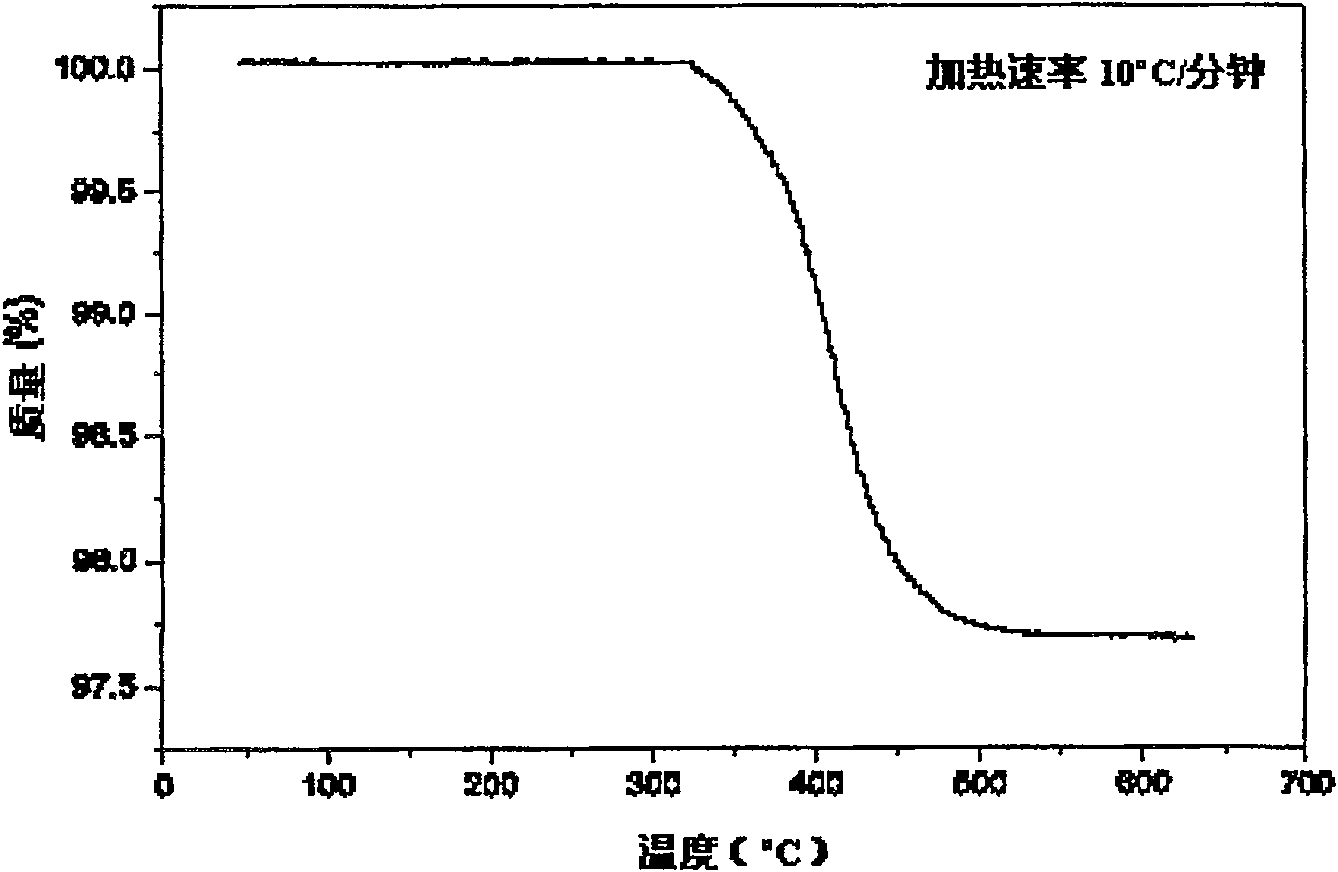 Method for improving transformation temperature of apical oxygen doping high temperature superconductor