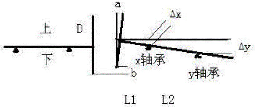 Measurement and calculation method of turbine shaft system center