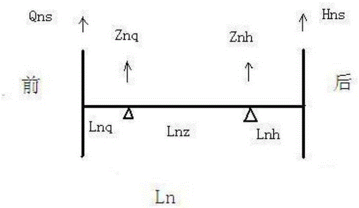 Measurement and calculation method of turbine shaft system center