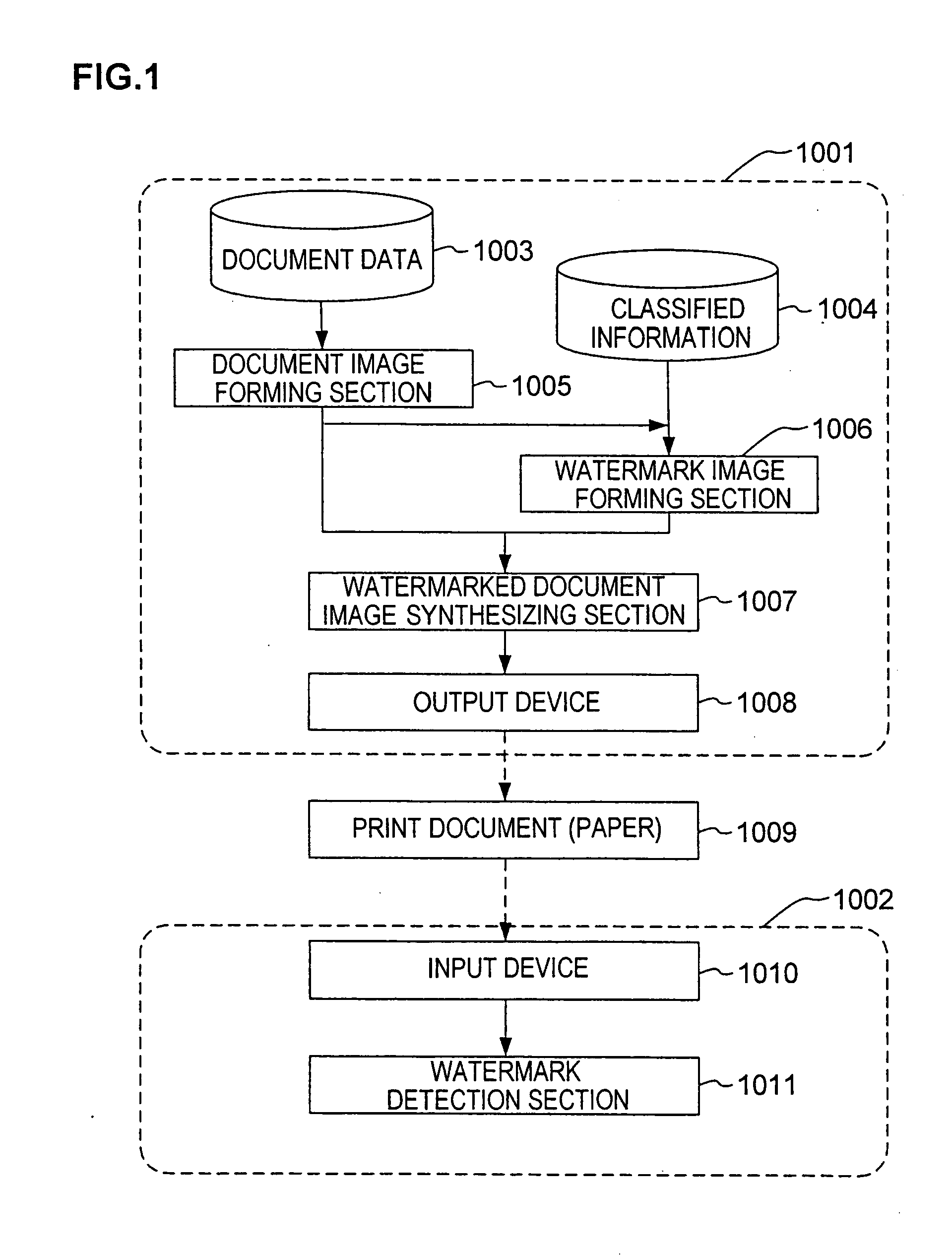 Electronic watermark embedding device, electronic watermark detection device, electronic watermark embedding method, and electronic watermark detection method