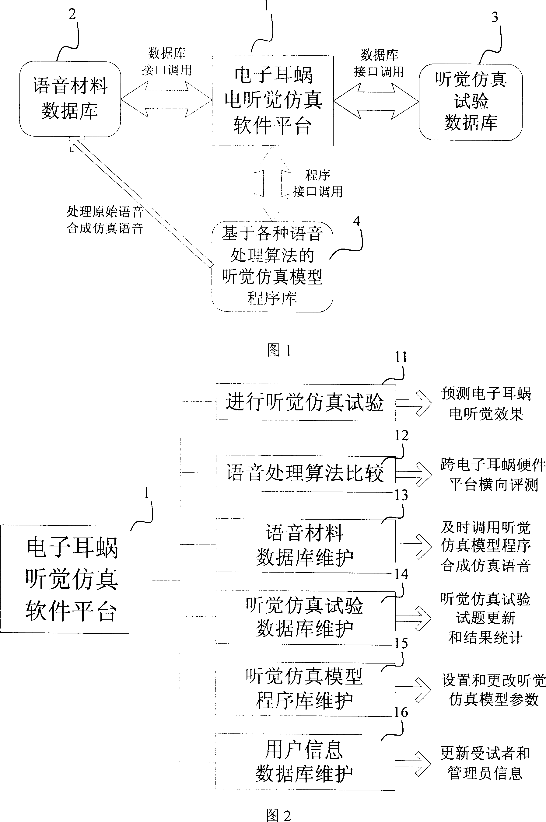 Electronic canails audition simulating platform, its simulating experimental method and algorithm comparation