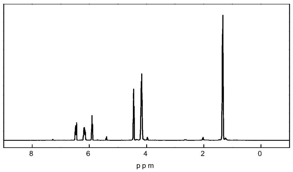 A kind of phosphorus-containing acrylate elastomer flame retardant and preparation method thereof