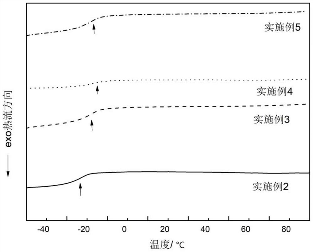 A kind of phosphorus-containing acrylate elastomer flame retardant and preparation method thereof