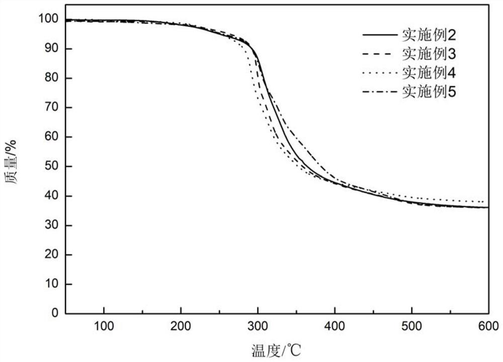 A kind of phosphorus-containing acrylate elastomer flame retardant and preparation method thereof