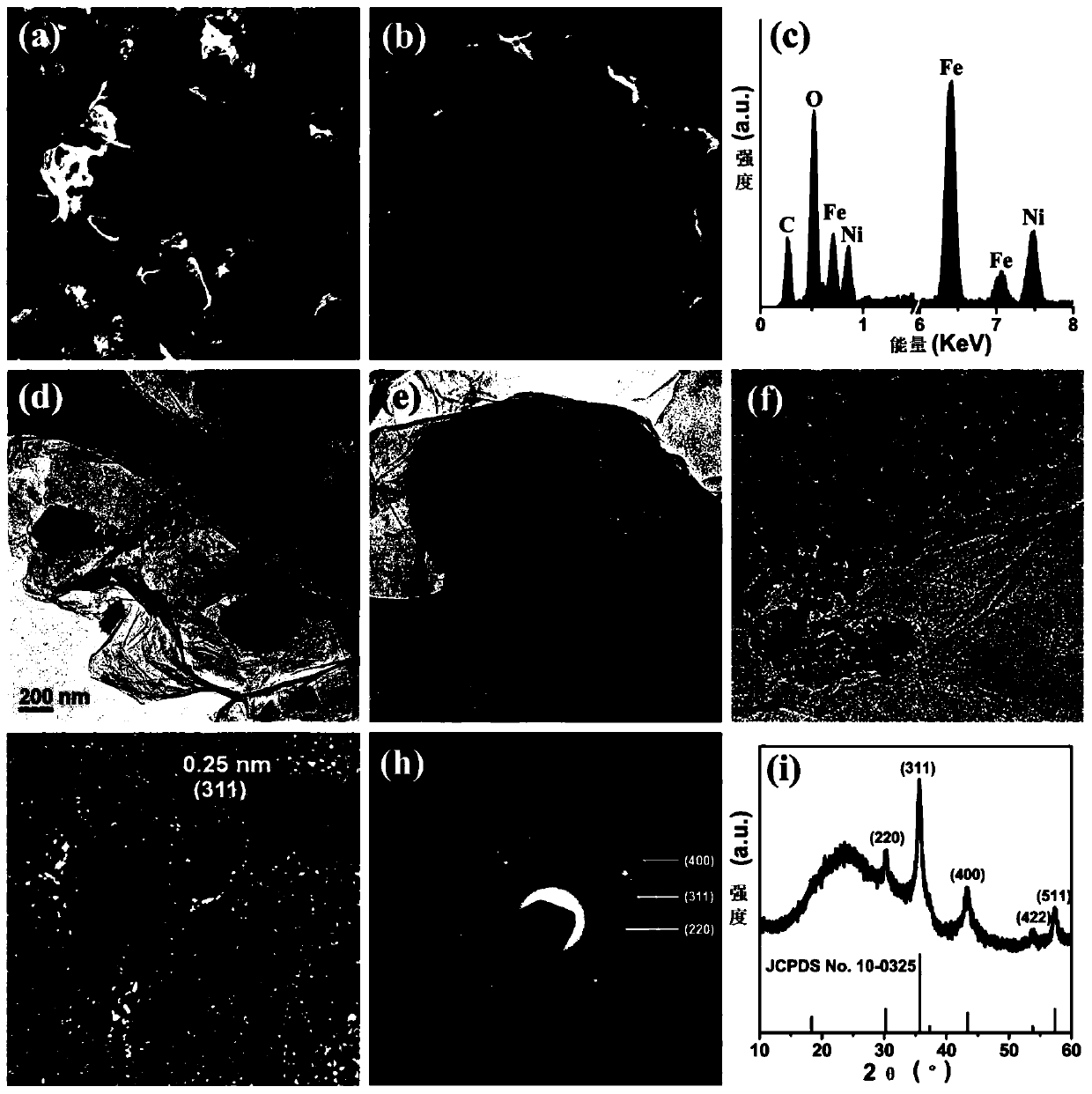 NiFe2O4 nano composite material and preparation method and application thereof