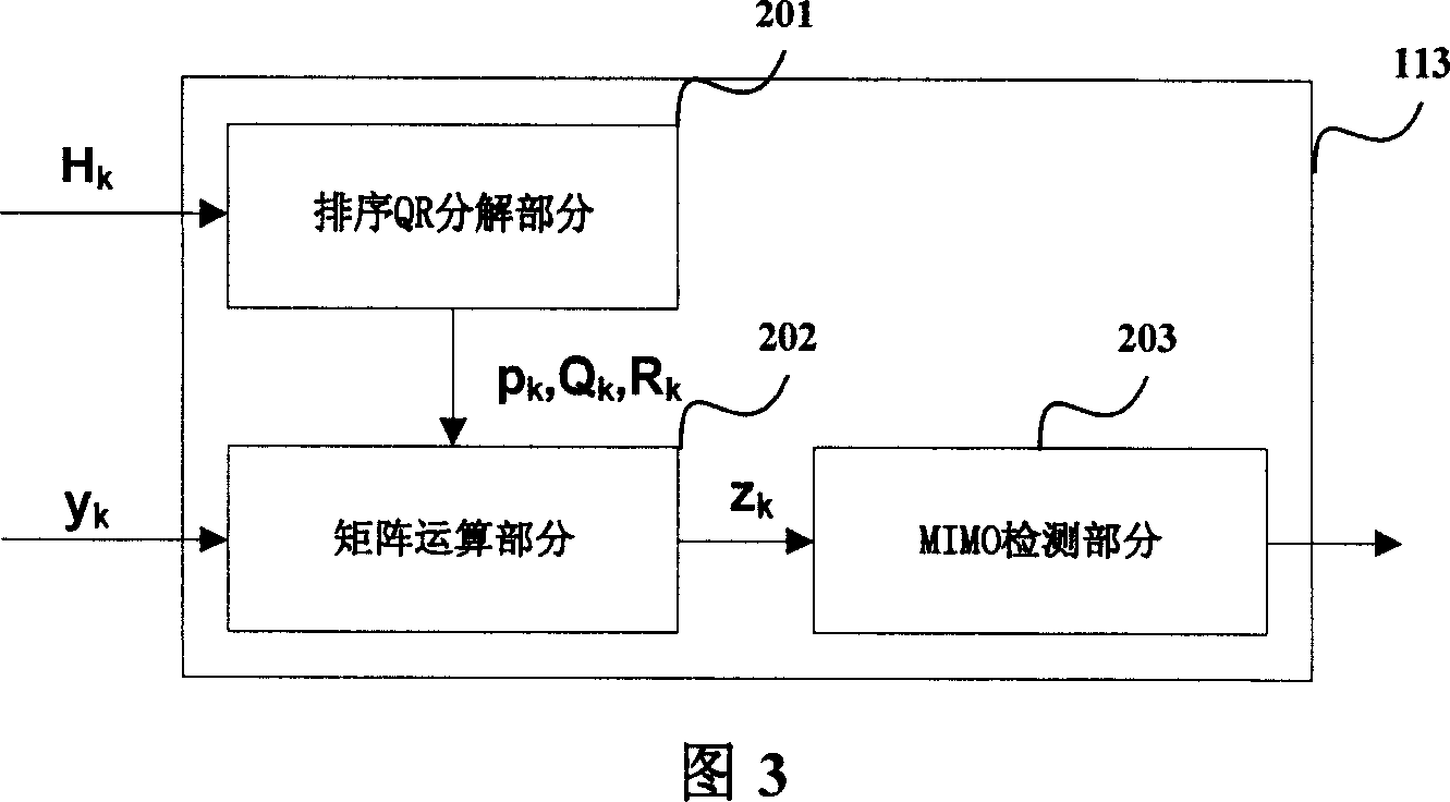 Sorted QR decomposition method and MIMO detection method