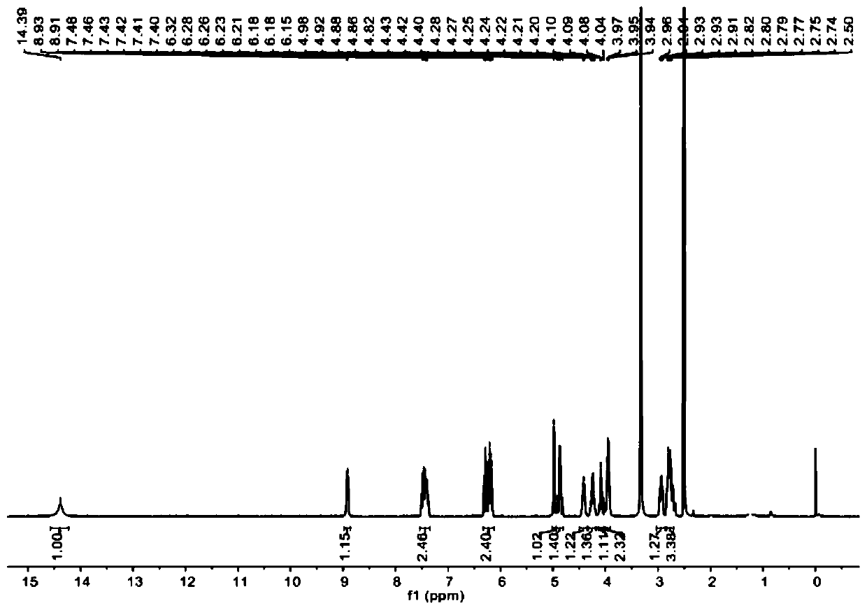 Preparation method of unknown impurity of sitagliptin phosphate tablet