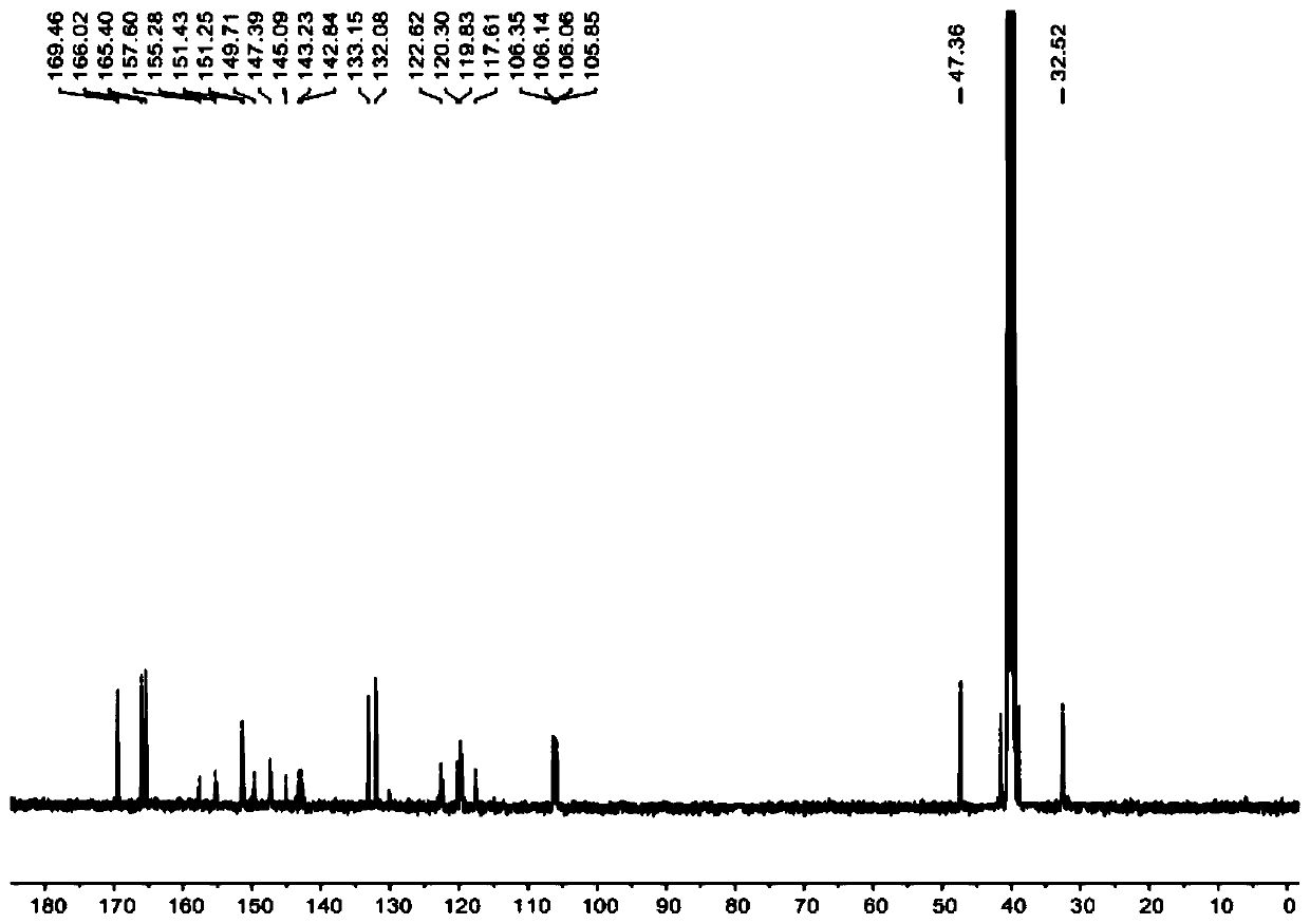 Preparation method of unknown impurity of sitagliptin phosphate tablet