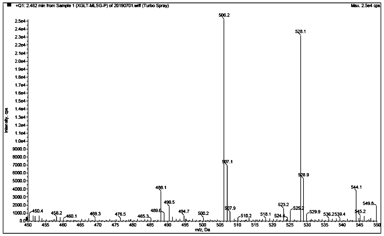 Preparation method of unknown impurity of sitagliptin phosphate tablet