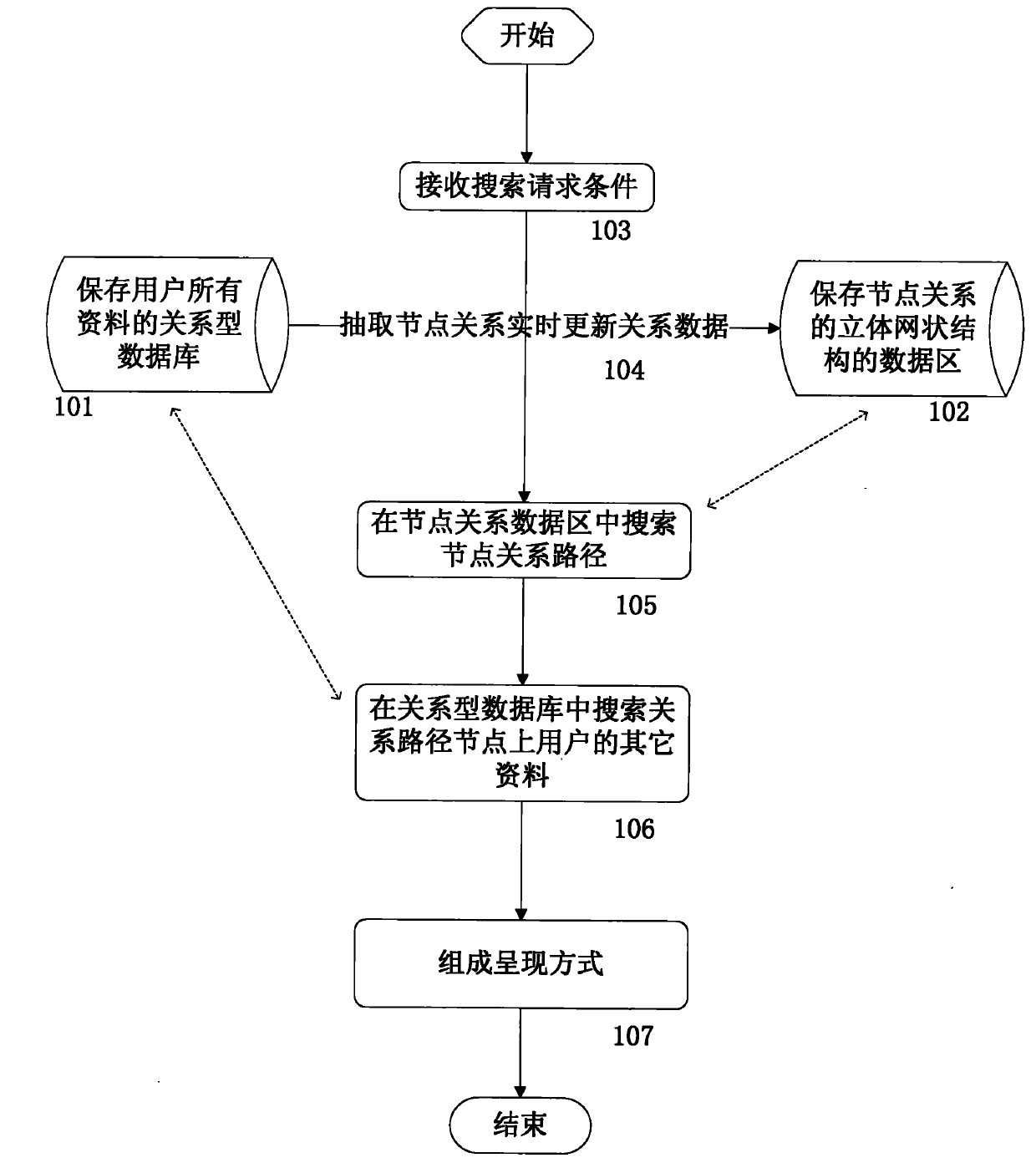 Web site system capable of embodying interpersonal relation net