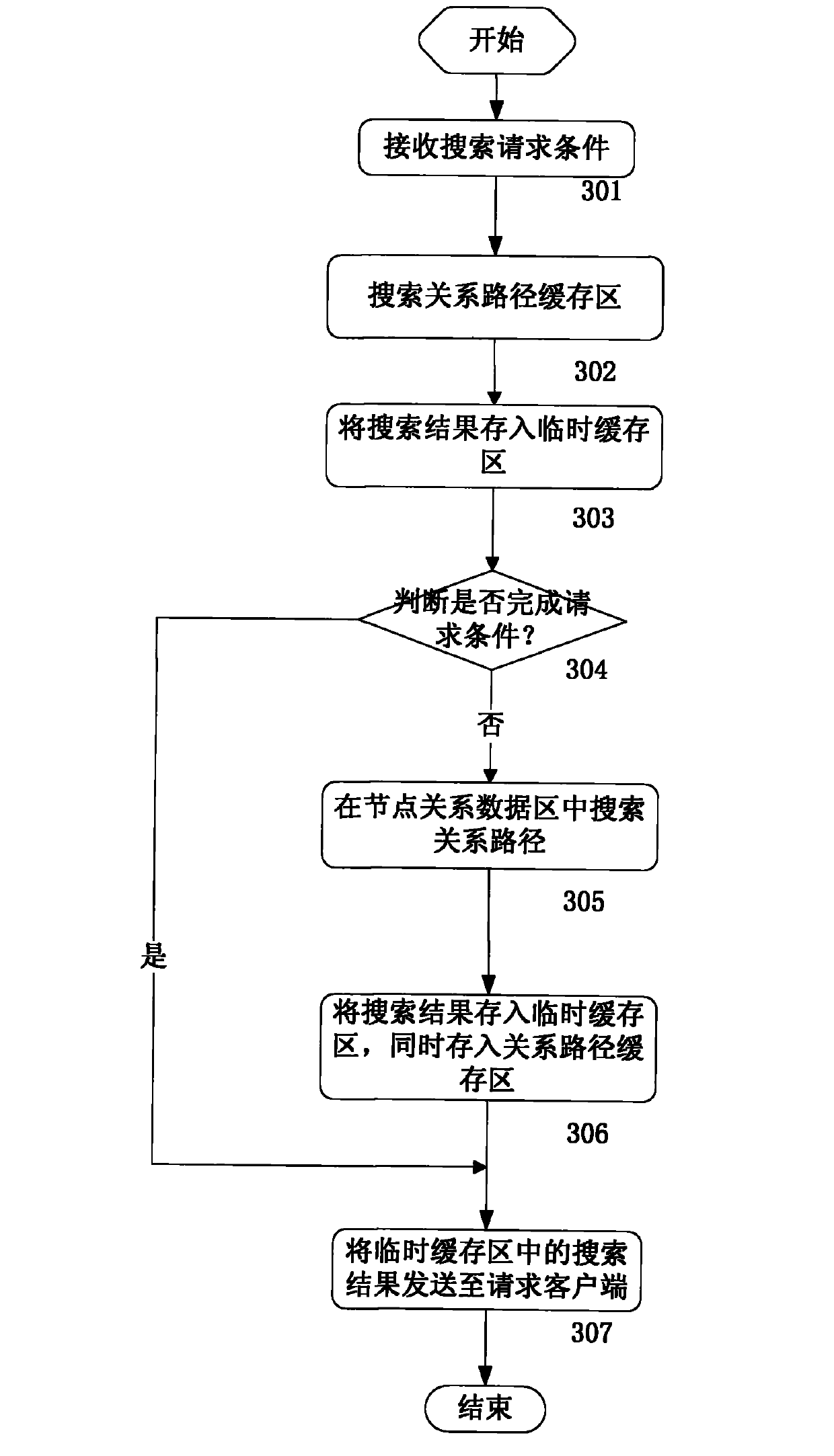 Web site system capable of embodying interpersonal relation net