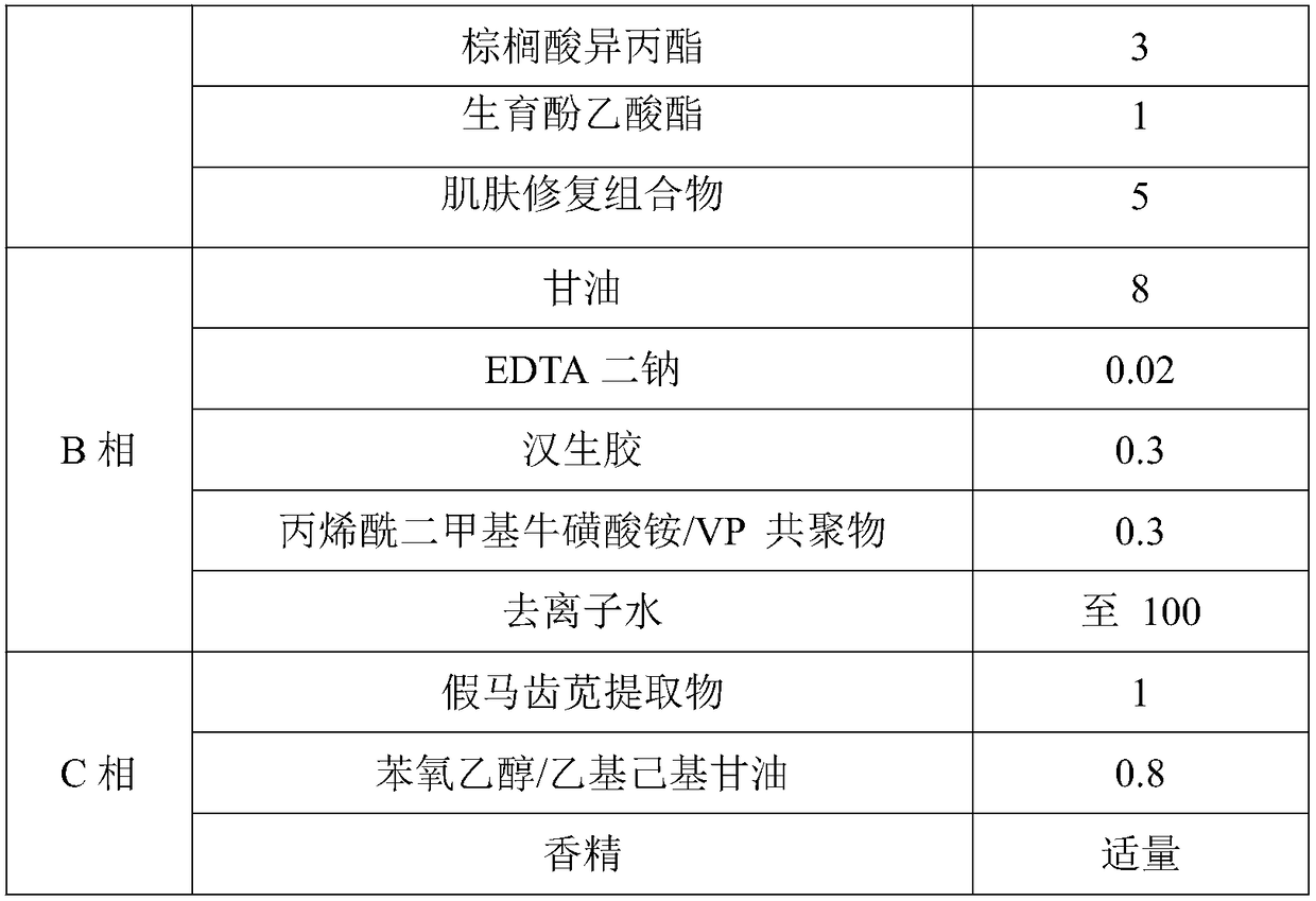 Composition for repairing sensitive skin and application of composition