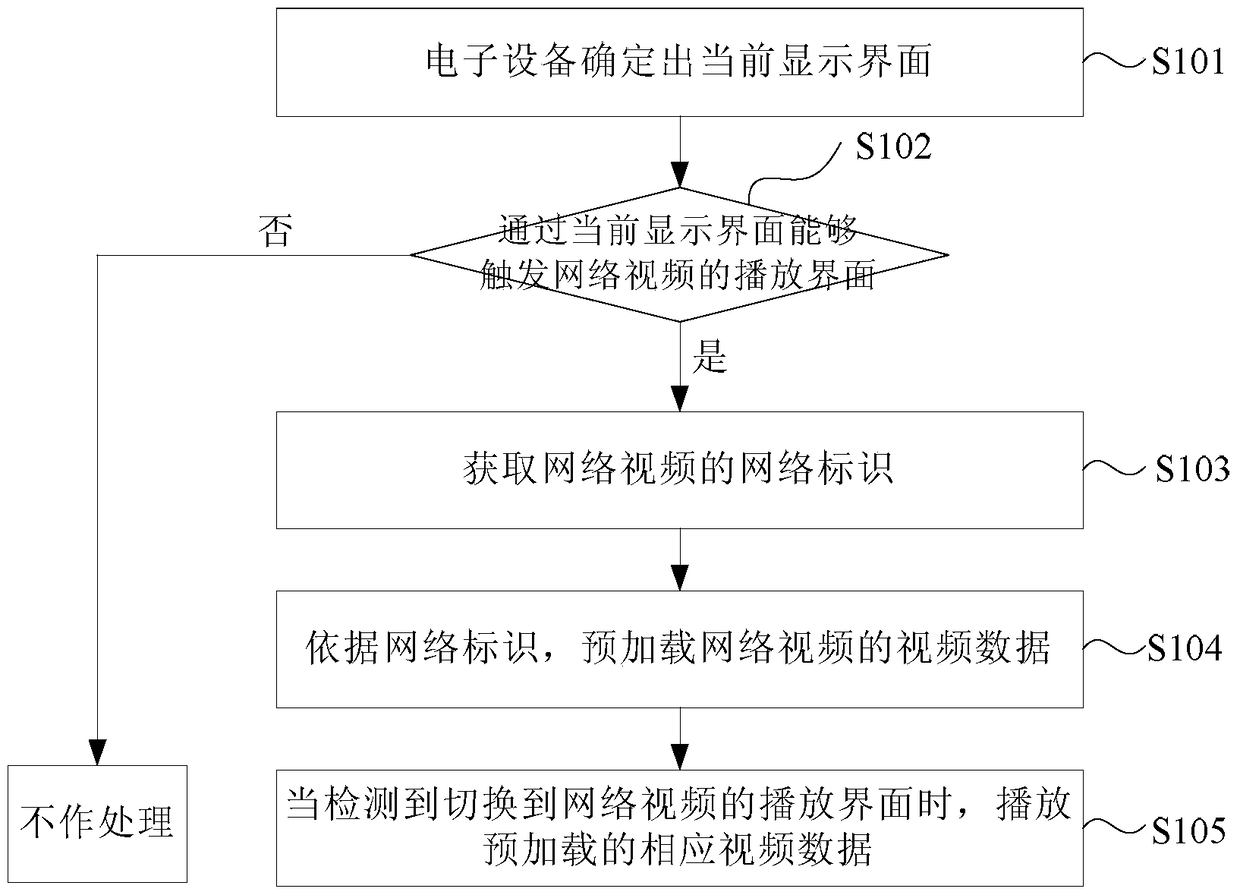 Method and device for playing network video