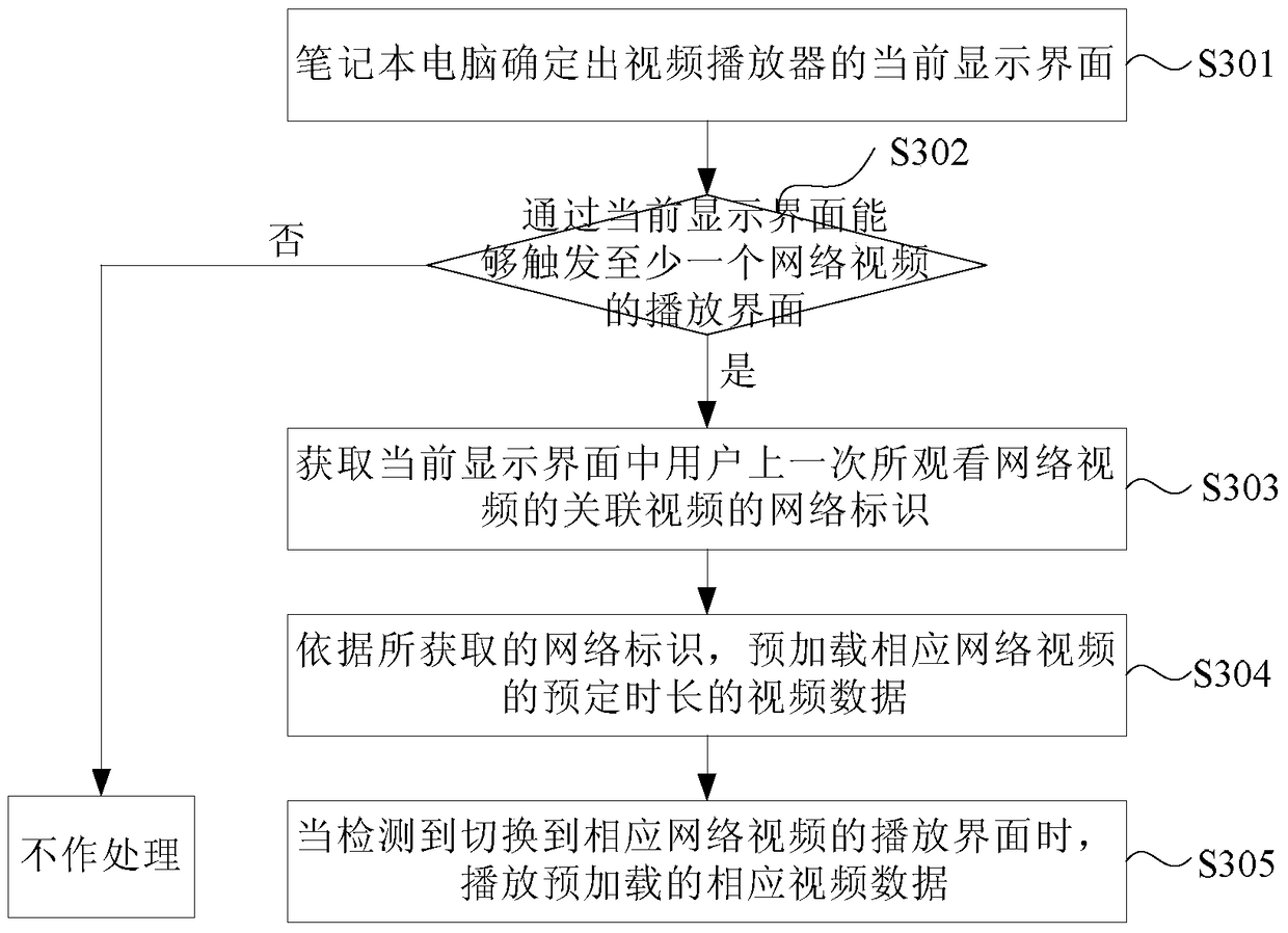 Method and device for playing network video