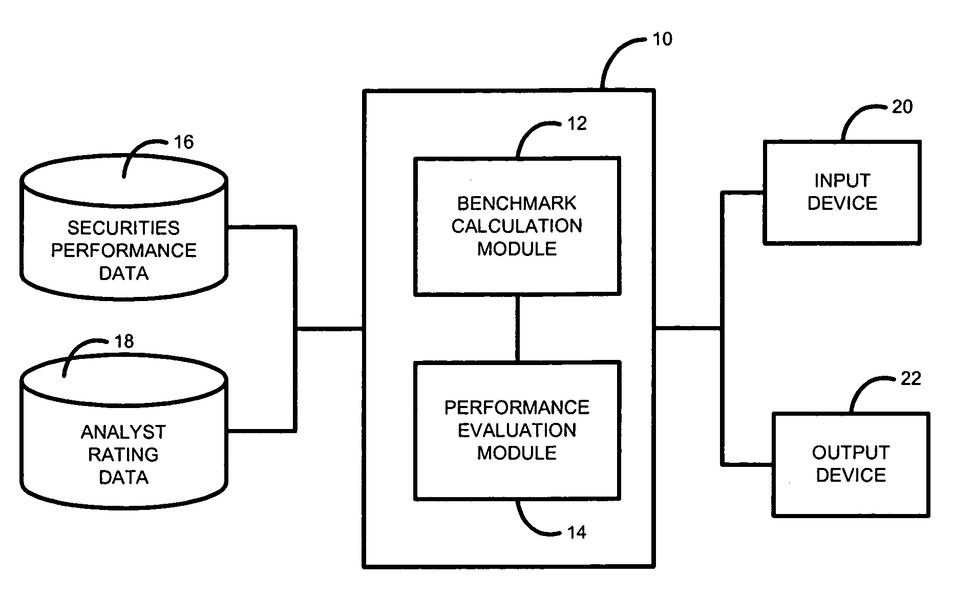 Method and system for evaluating the investment ratings of a securities analyst