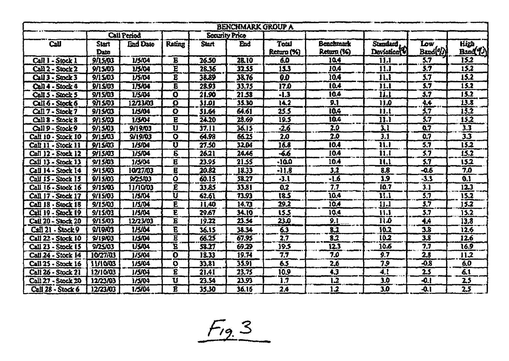 Method and system for evaluating the investment ratings of a securities analyst