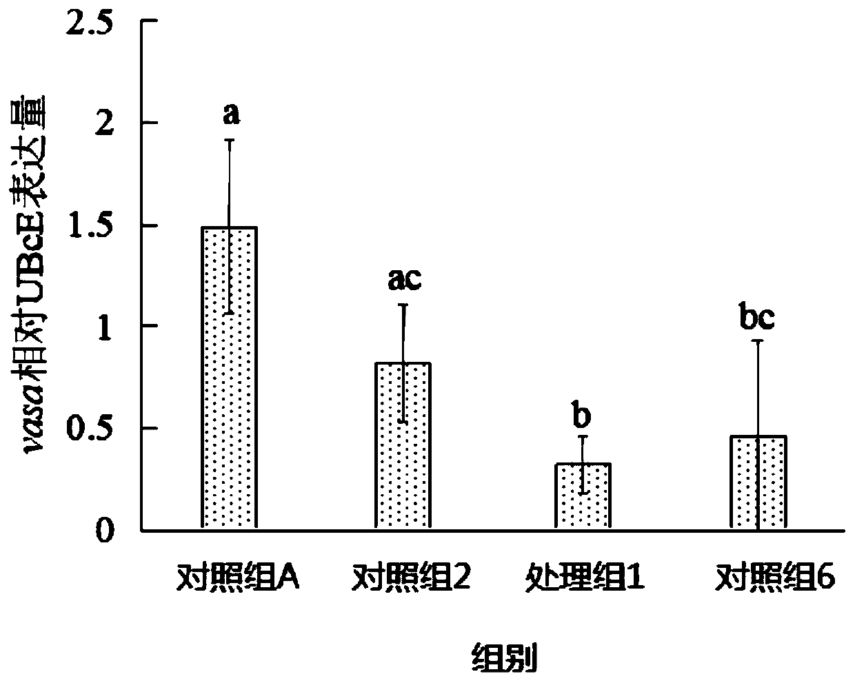 Flounder ovarian germ cell apoptosis inducing method