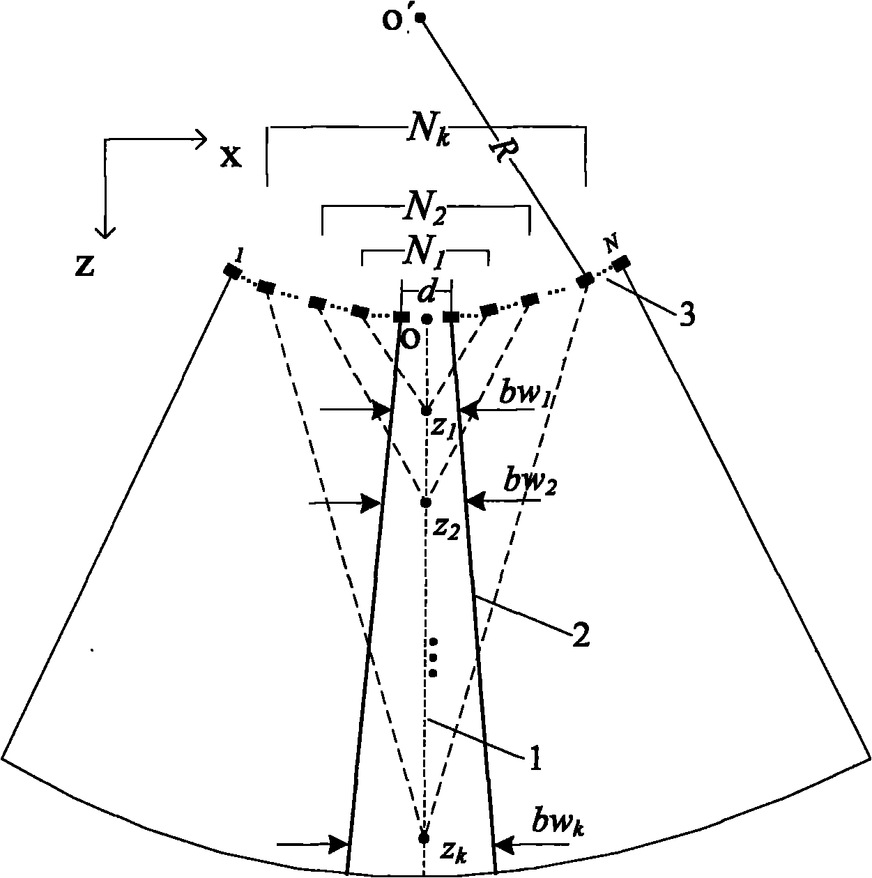 Control method of dynamic aperture based on ultrasonic imaging system