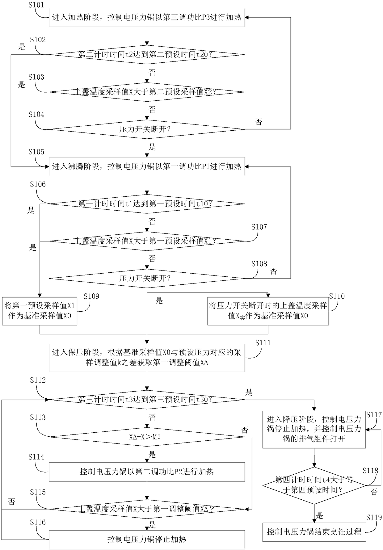 Electric pressure cooker, as well as cooking control method and cooking control device thereof