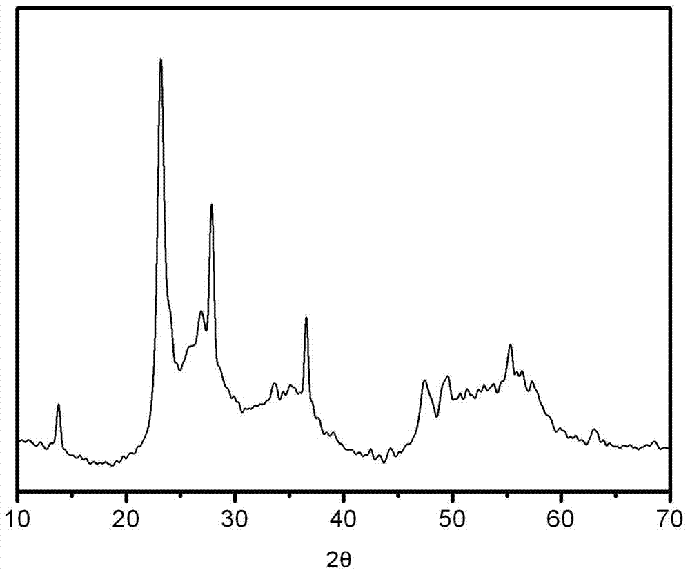 Preparation method of Na0.3WO3 nanostructure of photothermal conversion material