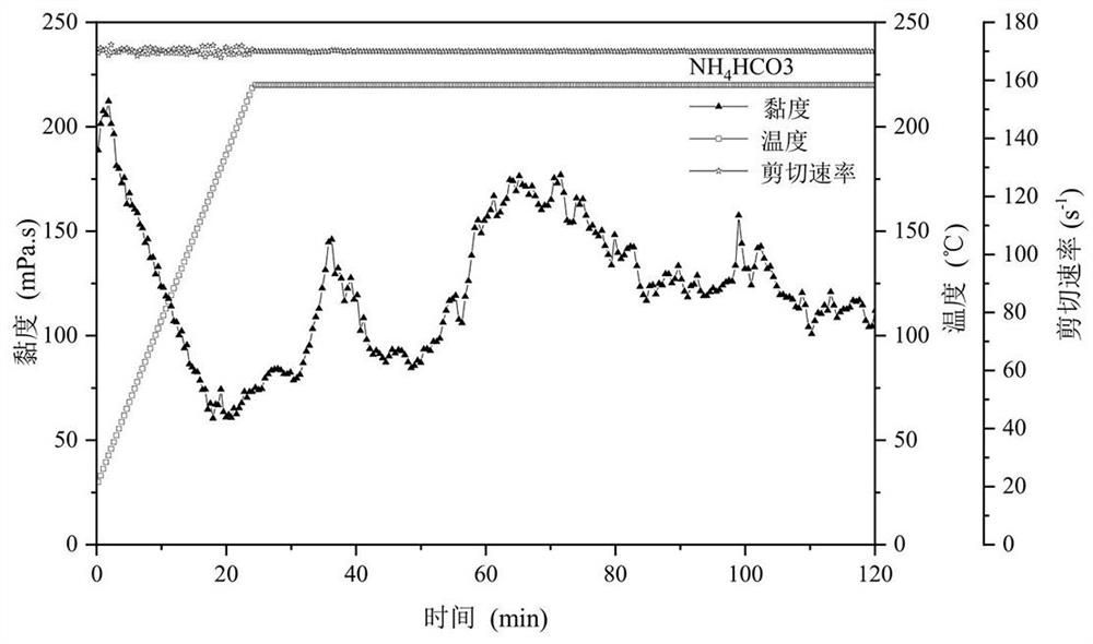 Ultrahigh-temperature organic crosslinking fracturing fluid system