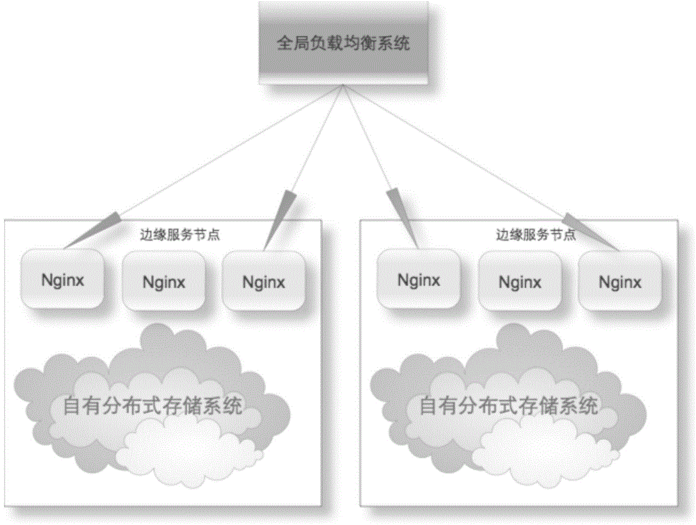 System and method for downloading data