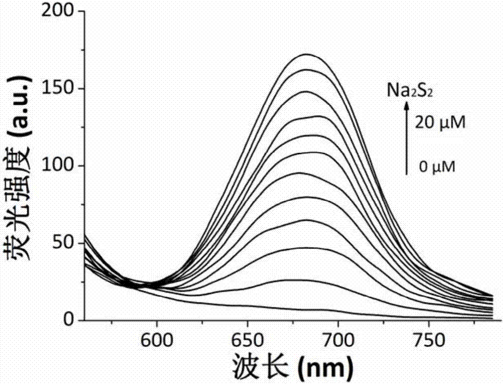 Synthesis and application of near infrared fluorescence probe for detecting hydrogen polysulfide