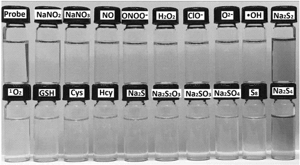 Synthesis and application of near infrared fluorescence probe for detecting hydrogen polysulfide