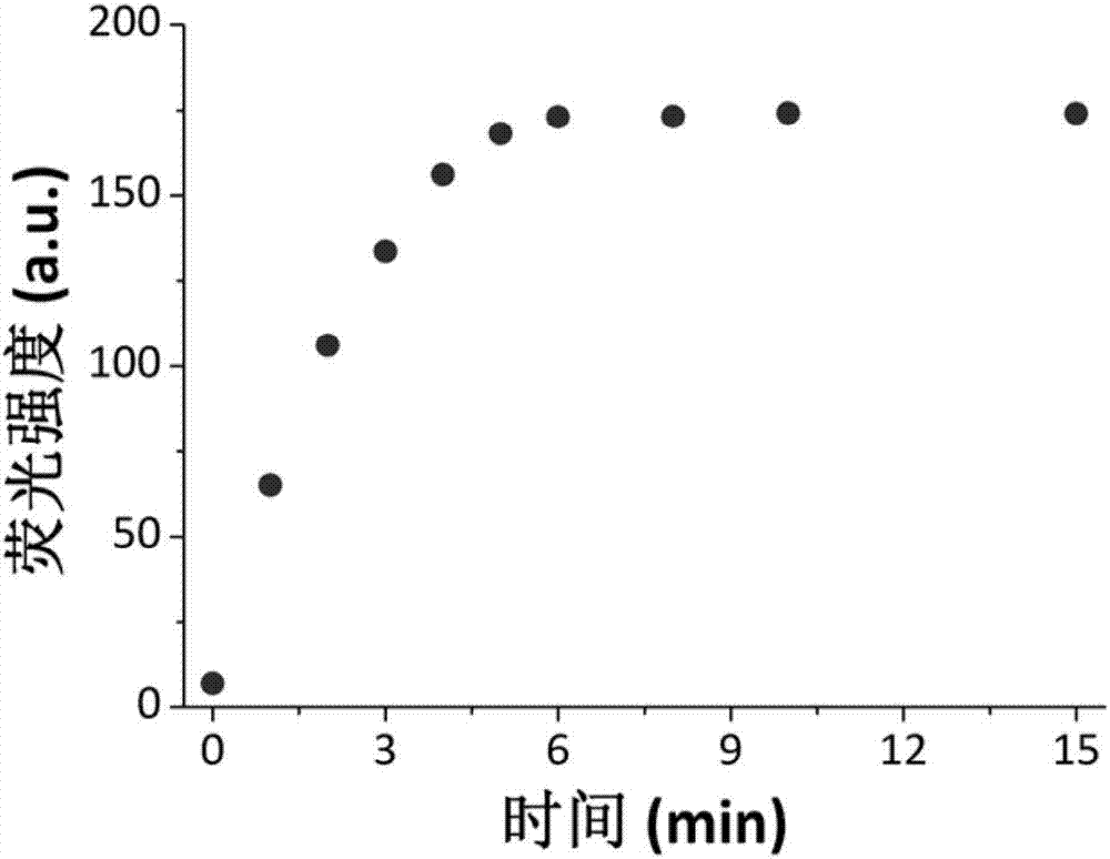 Synthesis and application of near infrared fluorescence probe for detecting hydrogen polysulfide