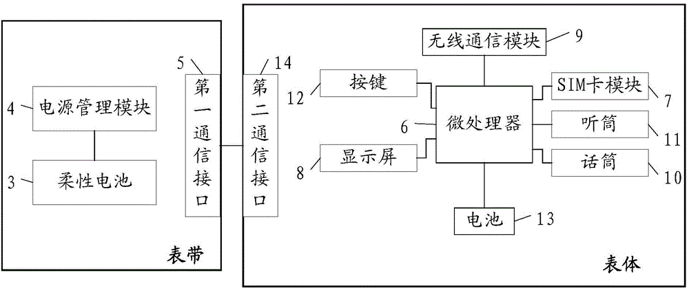 Watchband type electronic equipment and charging method and device thereof