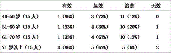 Heath care product for preventing and healing amnesia and insomnia and preparation method thereof