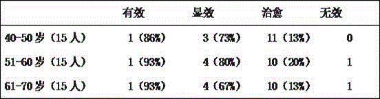 Heath care product for preventing and healing amnesia and insomnia and preparation method thereof