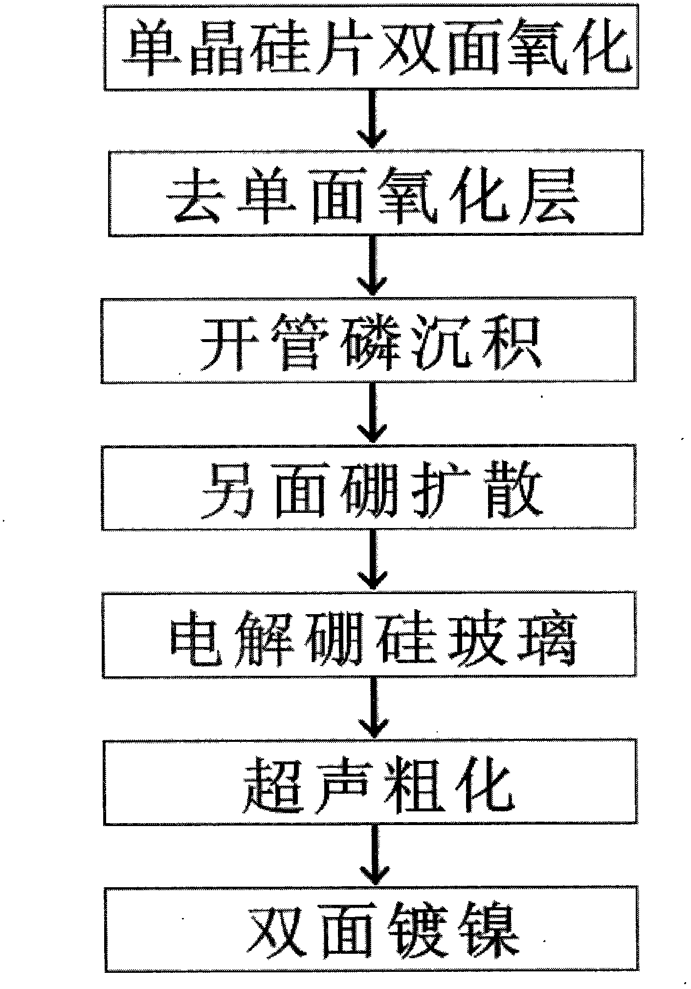 Sand-blasting-free diffusion nickel plating technology of rectification monocrystalline silicon wafer