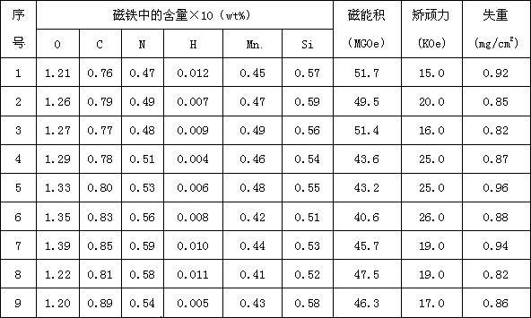 Sintered neodymium iron boron permanent magnet based on crystal grain recombination and manufacturing method