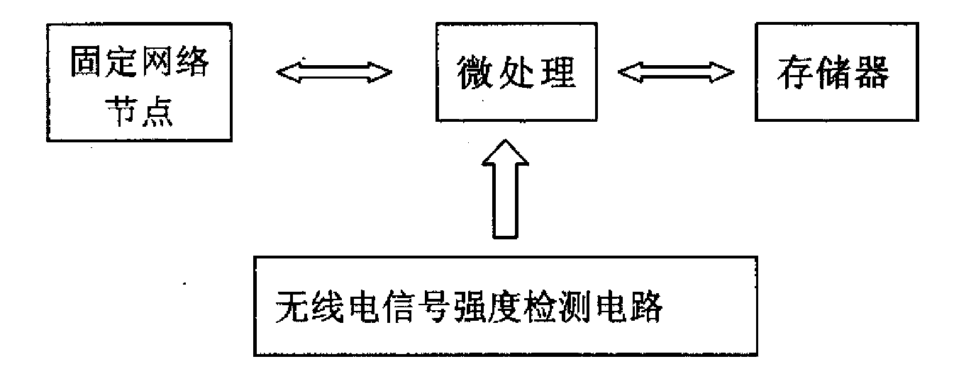 System and method for positioning inspection robot in cable tunnel on basis of wireless network