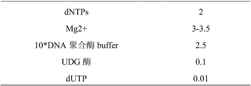 Composition for detecting CYP2C19 gene polymorphism and its application