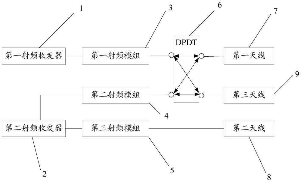 Radio frequency circuit, radio frequency circuit control method and device and electronic equipment