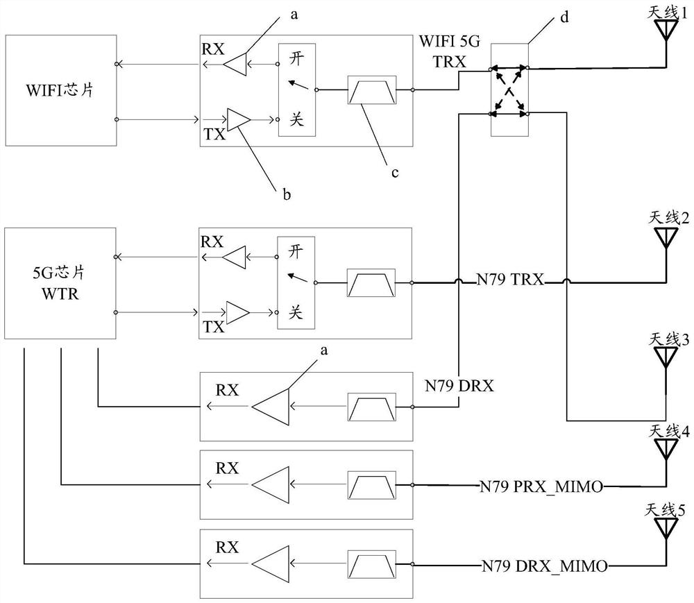 Radio frequency circuit, radio frequency circuit control method and device and electronic equipment