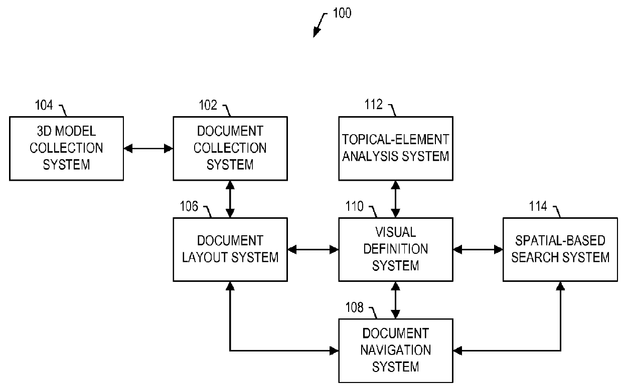 Integrated visualization and analysis of a complex system