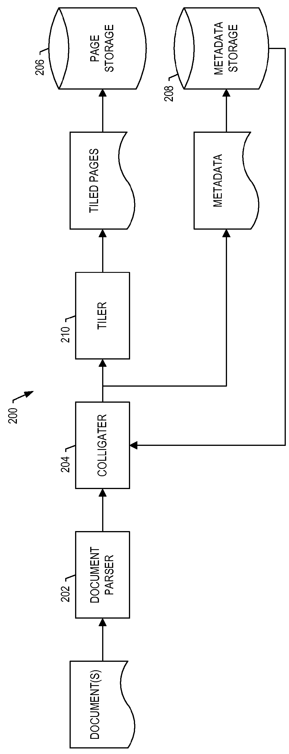 Integrated visualization and analysis of a complex system