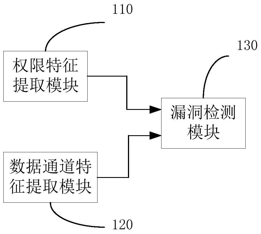 Vulnerability detection system and method for android hybrid application code injection