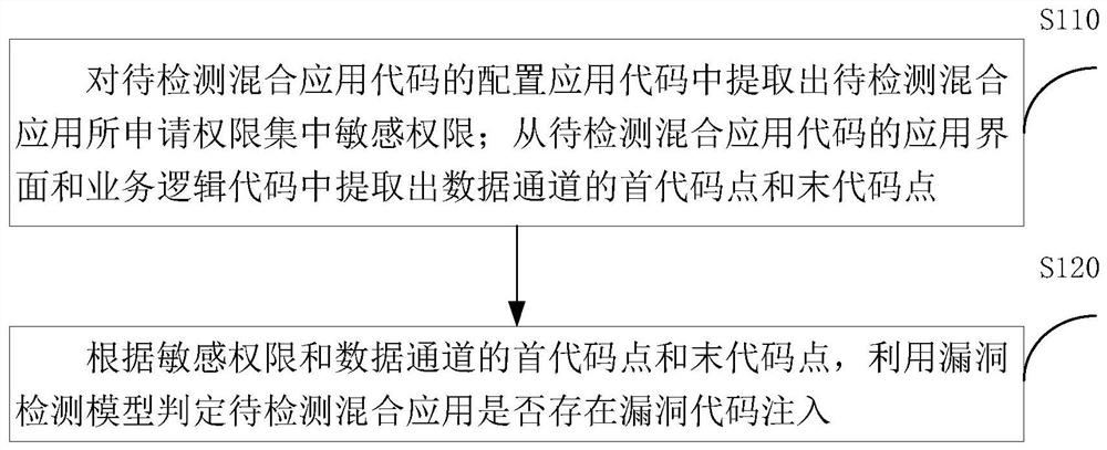 Vulnerability detection system and method for android hybrid application code injection